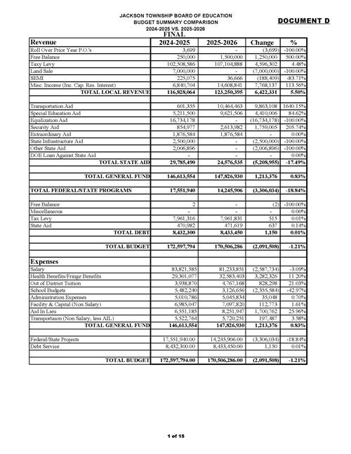 first page of budget document
